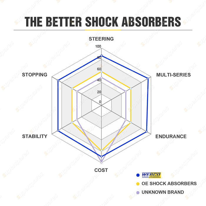 Front Webco Cartridge Big Bore Gas Shock Absorber - CT0011